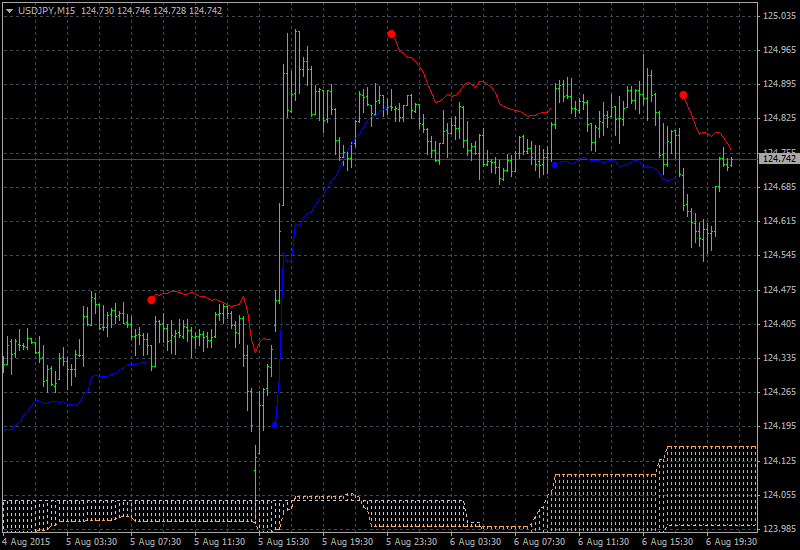 Ichimoku Abraham Trend system-usdjpy-m15-alpari-limited.png