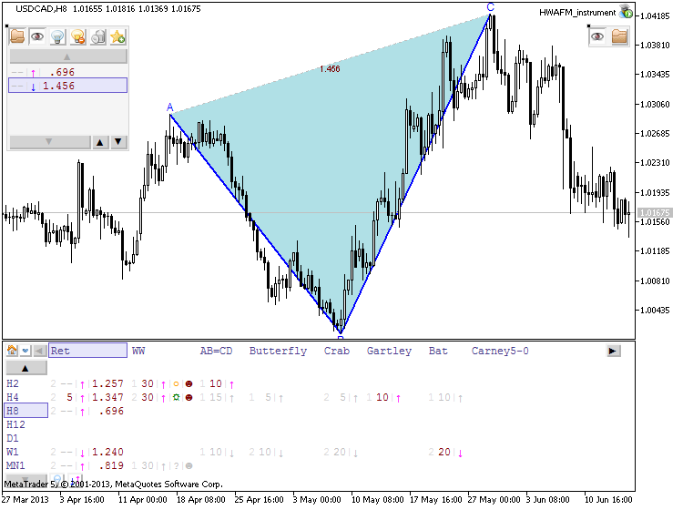 Patterns by HWAFM-usdcad-h8-metaquotes-software-corp-formed-pattern-retrecement.png