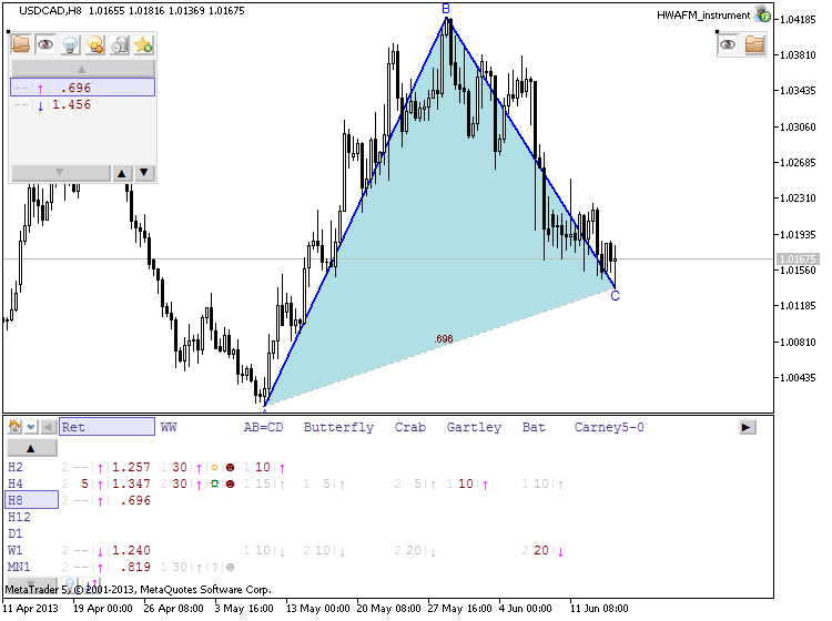 Patterns by HWAFM-usdcad-h8-metaquotes-software-corp-forming-uptrend-retrecement.png