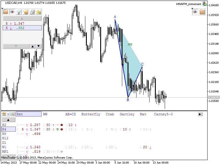 Patterns by HWAFM-usdcad-h4-metaquotes-software-corp-formed-patterm-retrecement.png