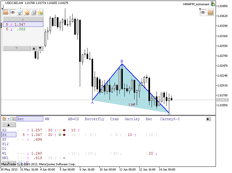 Patterns by HWAFM-usdcad-h4-metaquotes-software-corp-developing-pattern.png