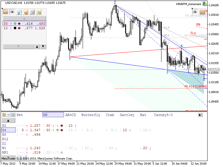 Patterns by HWAFM-usdcad-h4-metaquotes-software-corp-developing-ww-uptrend.png