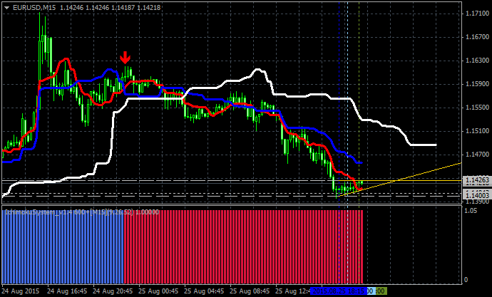 Tenkan Kijun Senkou Span Trading system-sell1.png