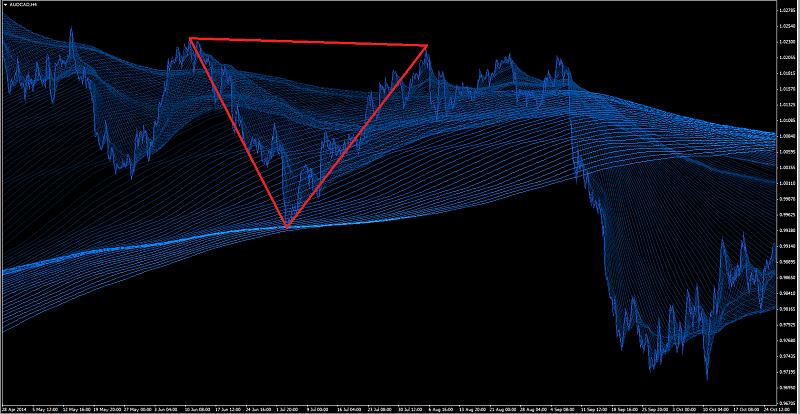 Pyramid Pattern Indicator-audcad-bearish-pyramid-pattern.jpg