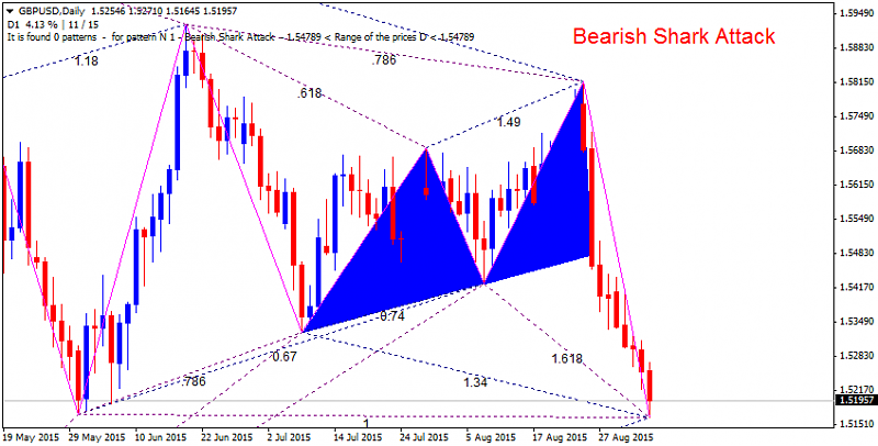 Harmonic Trading-gbpusd-d1-alpari-limited.png