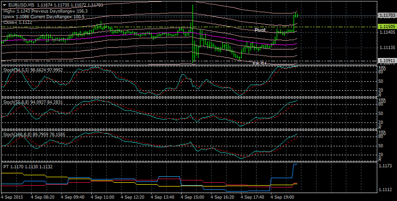 The Definitive Guide to Scalping-eurusd-m5-alpari-limited-2.png