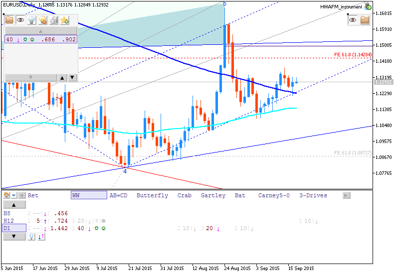 How to Build and Trade Strategies-bearish1.png