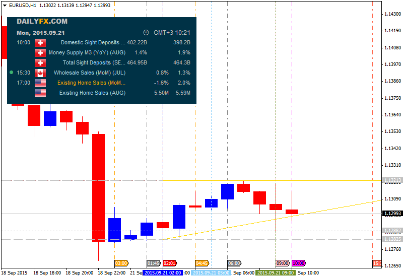 The Forex Guide to Fundamentals-eurusd-h1-alpari-limited-2.png