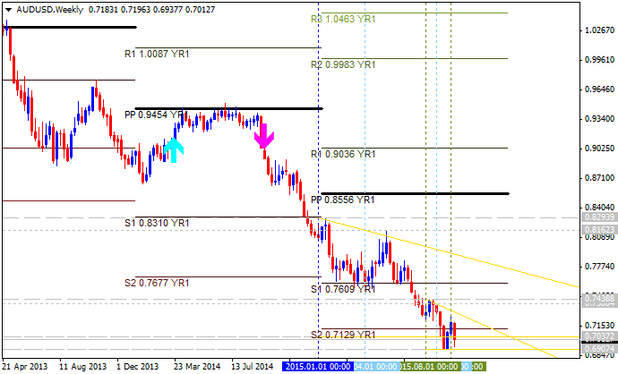 Pivot Points Forex Strategies-audusd-w1-alpari-limited.png