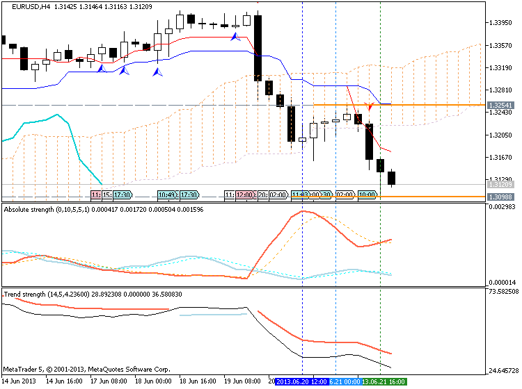 Patterns by HWAFM-eurusd-h4-metaquotes-software-corp-reversal-bearish.png