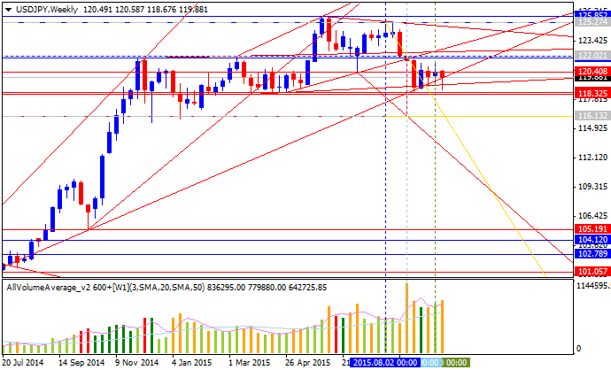 Technical Forecasts-usdjpy-w1-alpari-limited.png