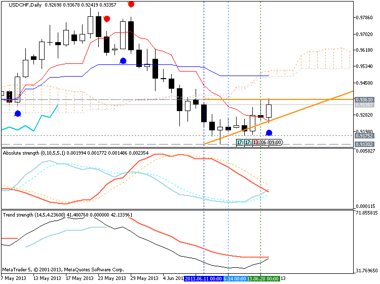 Patterns by HWAFM-usdchf-d1-metaquotes-software-corp-rally.png