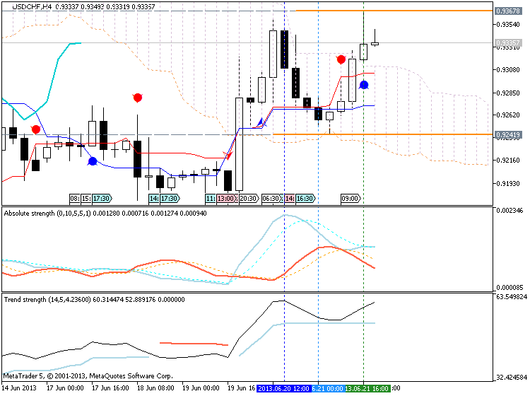 Patterns by HWAFM-usdchf-h4-metaquotes-software-corp-reversal-bullish.png