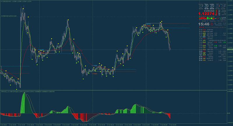 Time Range Breakout-eurusdm15.jpg