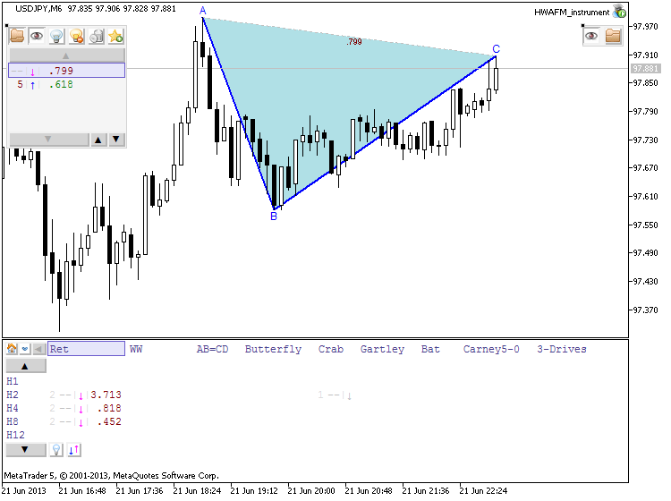 Patterns by HWAFM-usdjpy-m6-metaquotes-software-corp-downtrend.png