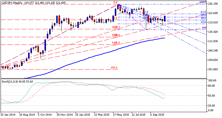 Technical Forecasts-usdjpy-w1-metaquotes-software-corp.png