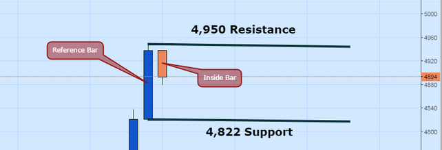 Price Action and Patterns-insidebar1.png