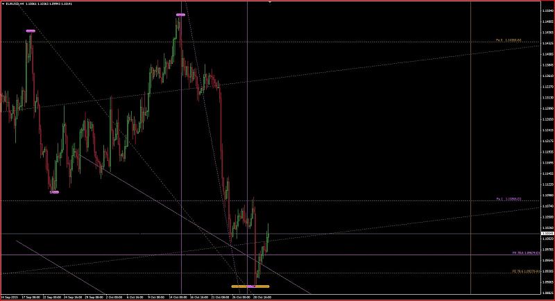 Harmonic Trading-eurusdh4dark.jpg