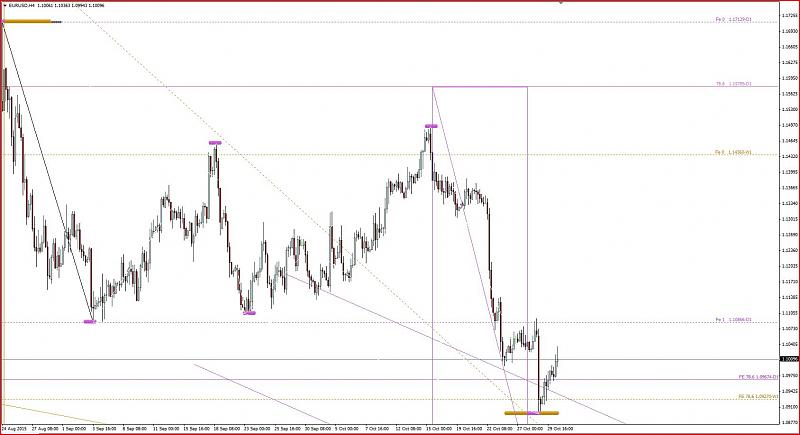 Harmonic Trading-eurusdh4.jpg