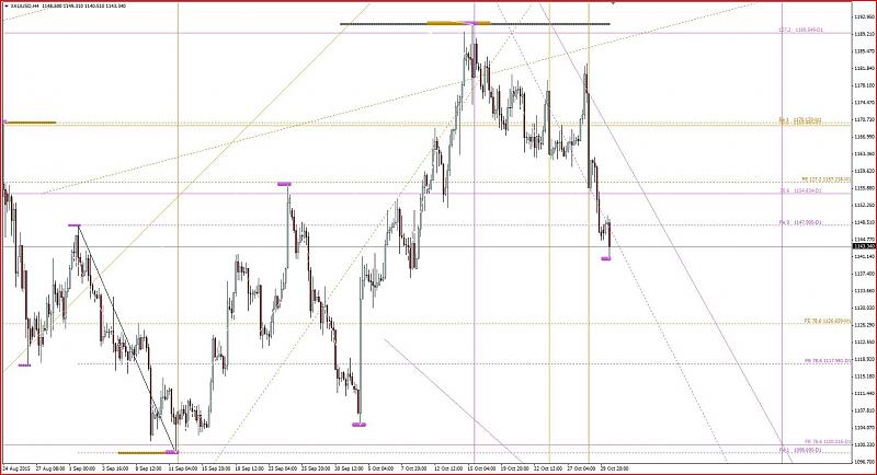 Harmonic Trading-xauusd-h4.jpg