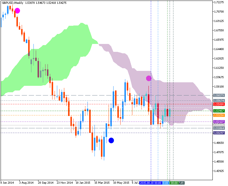 Technical Forecasts-gbpusd-w1-metaquotes-software-corp-2.png