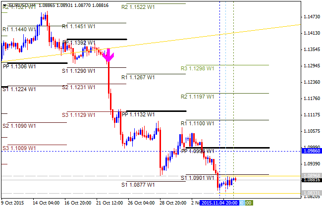 Pivot Points Forex Strategies-eurusd-h4-alpari-limited.png