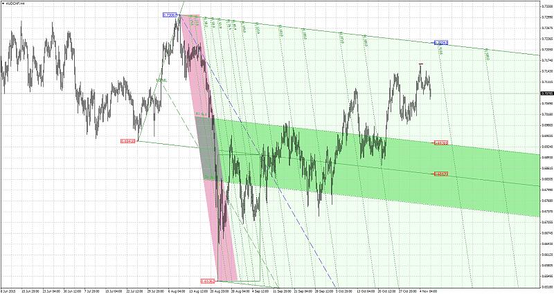 Harmonic Trading-audchfh4.jpg