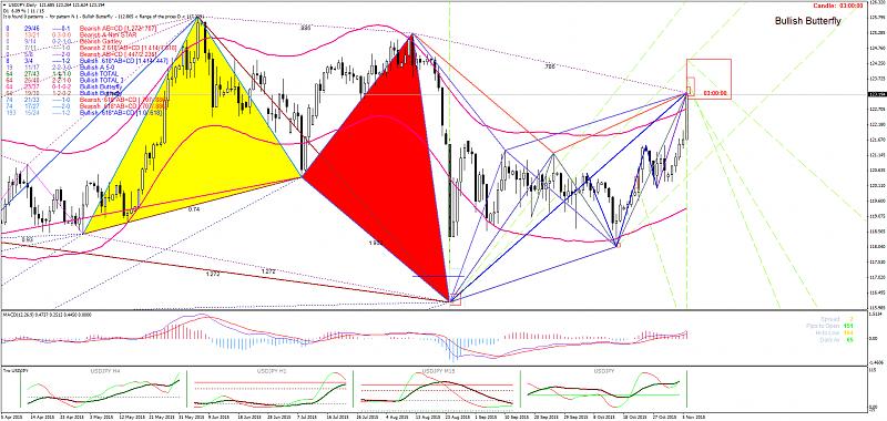 Harmonic Trading-usdjpydaily.jpg