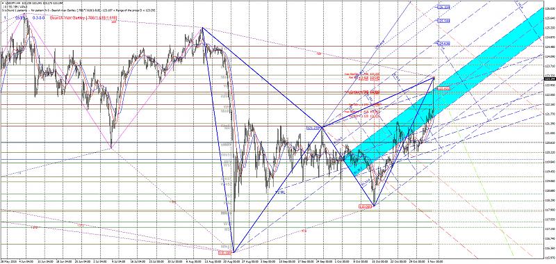 Harmonic Trading-test.jpg