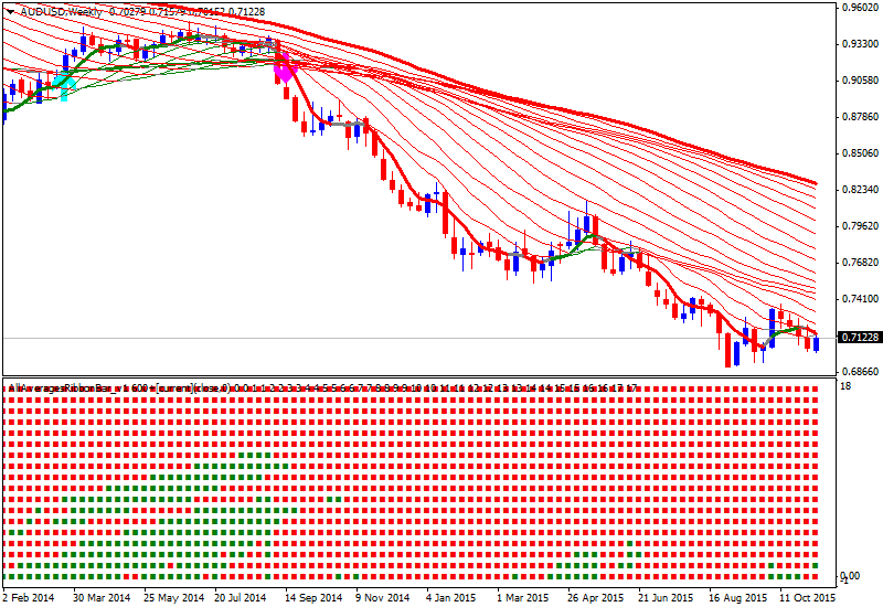 Technical Forecasts-audusd-w1-alpari-limited.png