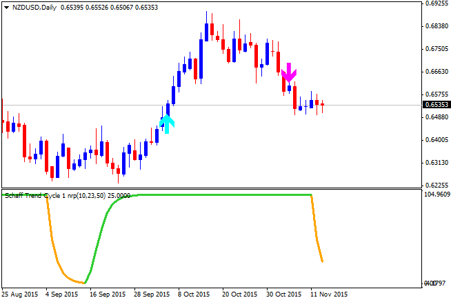 Technical Forecasts-nzdusd-d1-alpari-limited.png