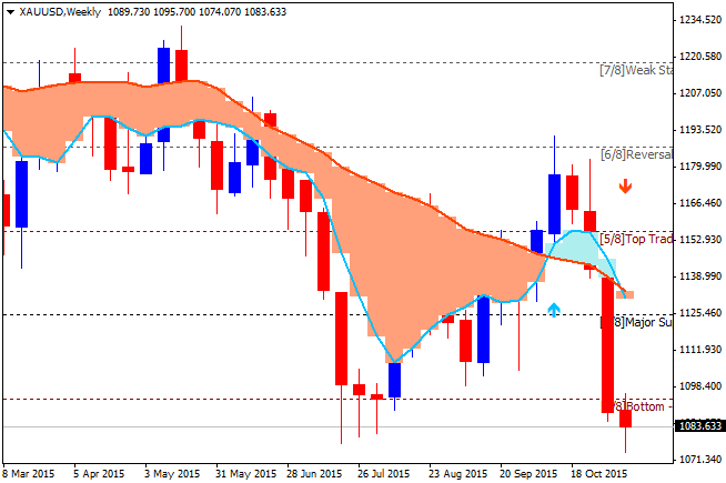 Technical Forecasts-xauusd-w1-alpari-limited.png