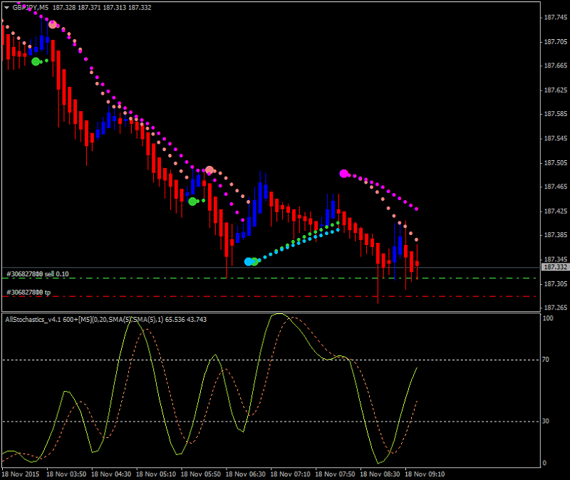 Heiken Parabolic Trading System-gbpjpy-m5-alpari-limited.png