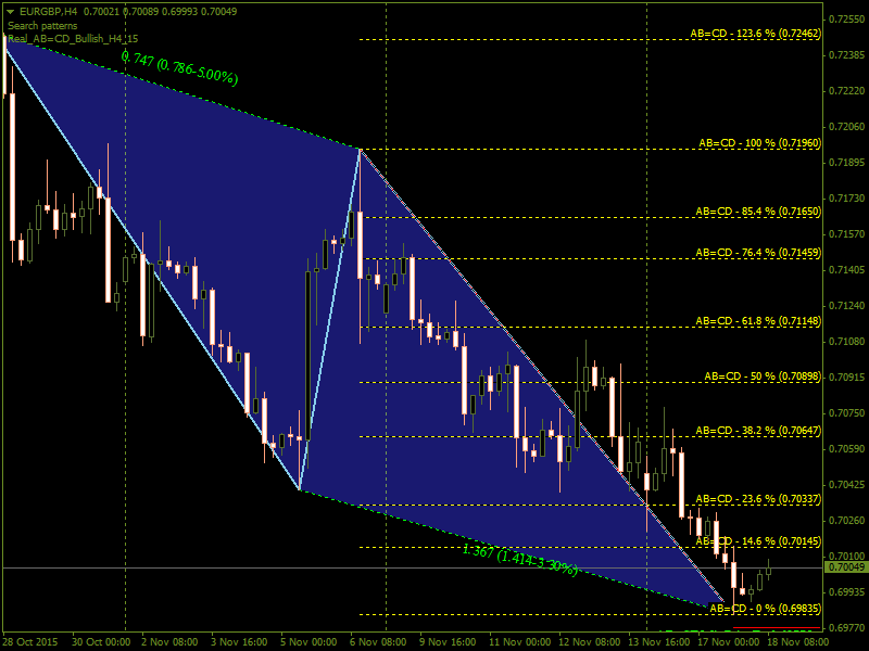 Harmonic Trading-eurgbph4.png