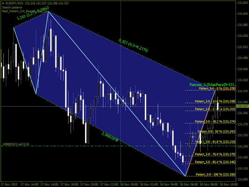 Harmonic Trading-eurjpym15.png