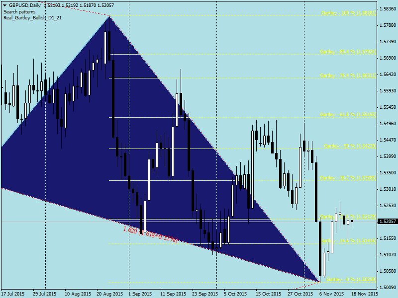 Harmonic Trading-gbpusddaily.png