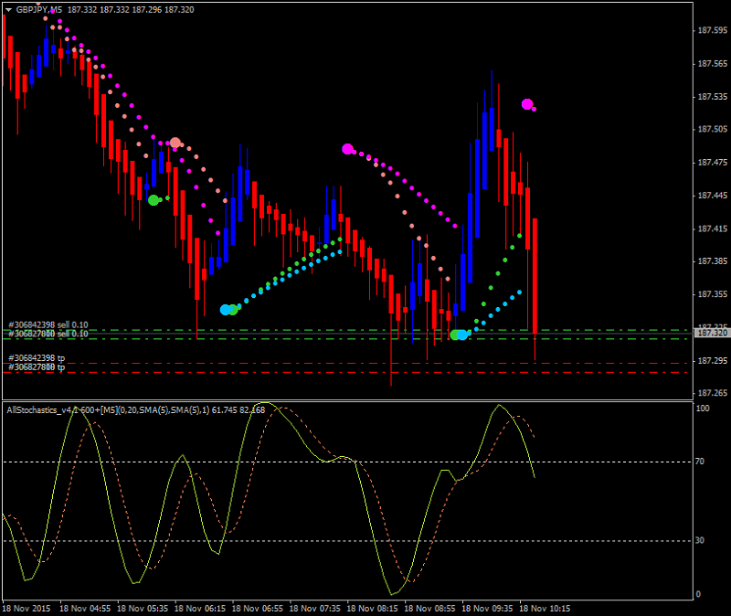 Heiken Parabolic Trading System-gbpjpy-m5-alpari-limited-2.png