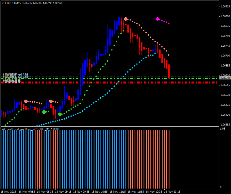 Heiken Parabolic Trading System-eurusd-m5-alpari-limited.png