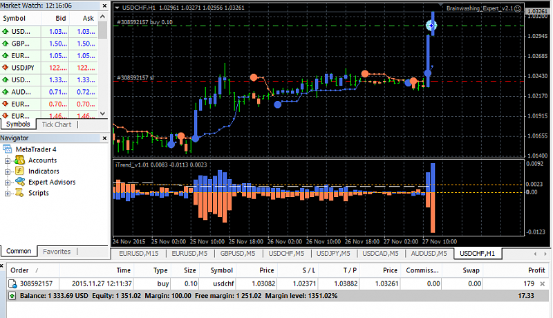 Brainwashing Trading System-555eurusd.png