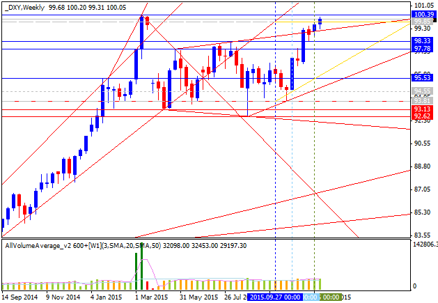 Technical Forecasts-dxy-w1-alpari-limited.png