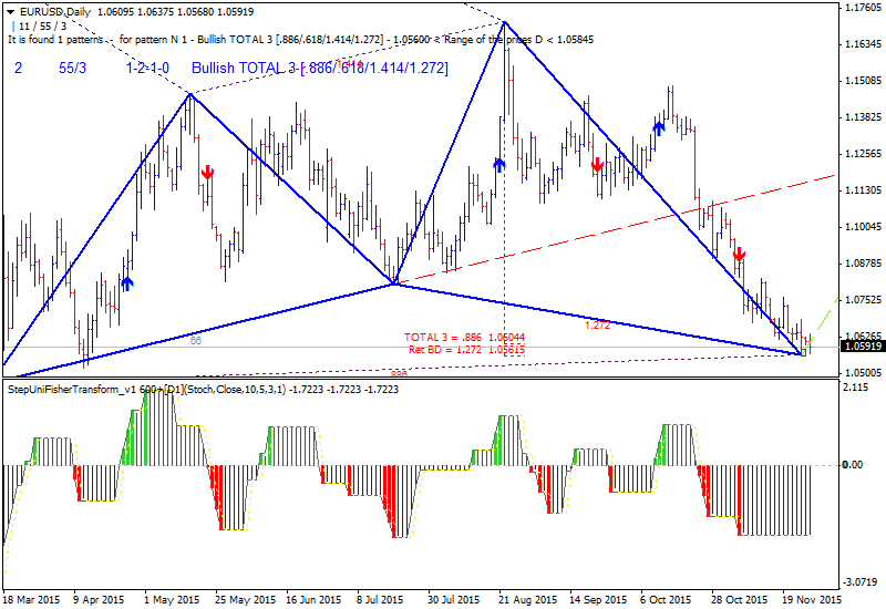 Harmonic Trading-eurusd-d1-alpari-limited-2.png