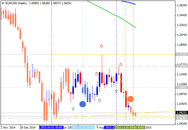 Price Action and Patterns-eurusd-w1-alpari-limited.png