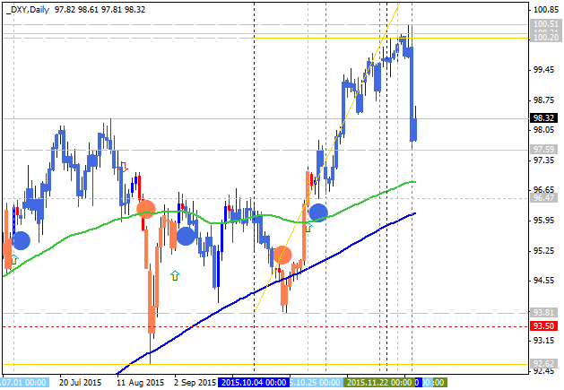 Technical Forecasts-dxy-d1-alpari-limited.png