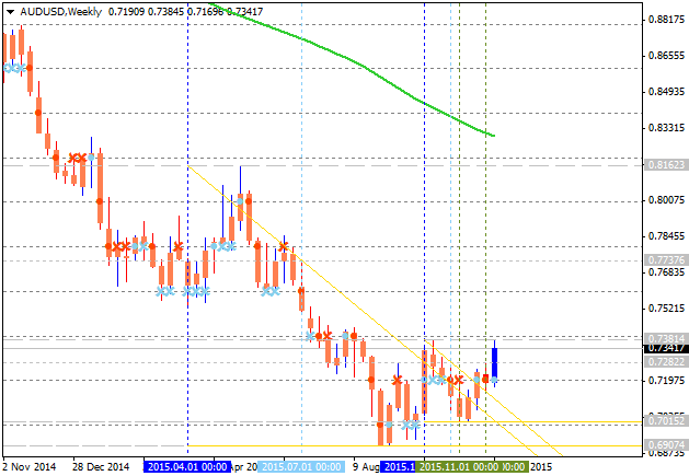 Technical Forecasts-audusd-w1-alpari-limited.png