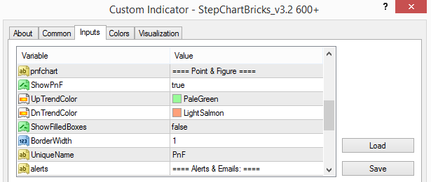 Understanding Point &amp; Figure Charts Part I of IV-pf1.png