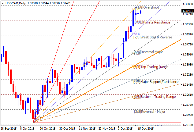 Price Action and Patterns-usdcad-d1-alpari-limited.png