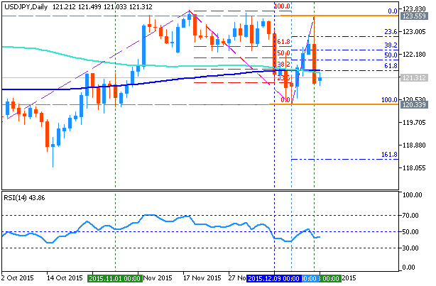 Technical Forecasts-usdjpy-d1-metaquotes-software-corp-2.png