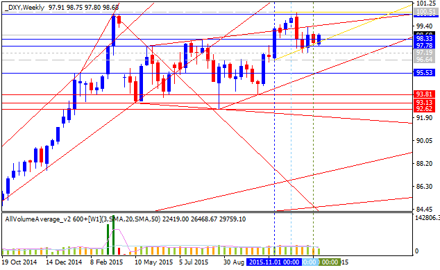 Technical Forecasts-dxy-w1-alpari-limited.png