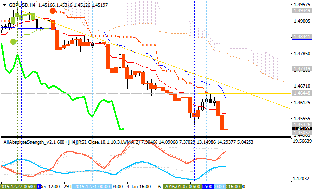 The Forex Guide to Fundamentals-gbpusd-h4-alpari-limited.png