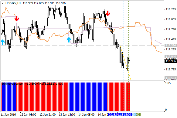 Tenkan Kijun Senkou Span Trading system-usdjpy-h1-alpari-limited333.png